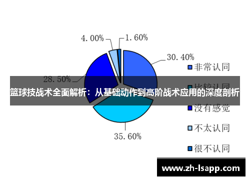 篮球技战术全面解析：从基础动作到高阶战术应用的深度剖析