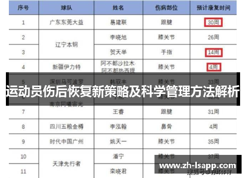 运动员伤后恢复新策略及科学管理方法解析